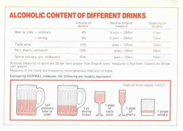 The Facts About Drinking and Driving - Page 4